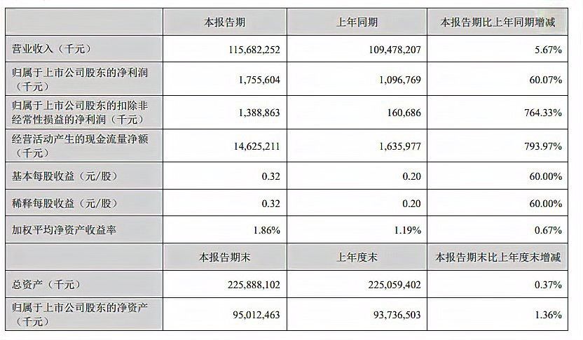 金龍魚2025年半年報發布后有何市場反應？