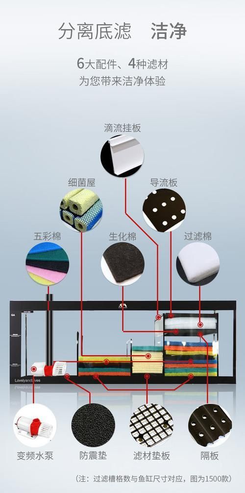 可麗愛魚缸顯示屏圖解