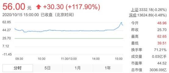 金龍魚融資多少：關于金龍魚融資情況的一些詳細信息截止日期為2023年或更早