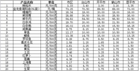 2024年金龍魚目標價格是多少（關于金龍魚的目標價格有如下信息）