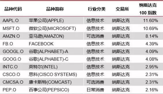 金龍魚總市值靠前 為何在創業板指里權重不高：金龍魚在創業板中的低權重現象