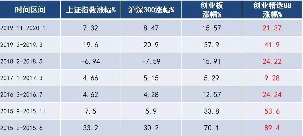 金龍魚總市值靠前 為何在創業板指里權重不高：金龍魚在創業板中的低權重現象