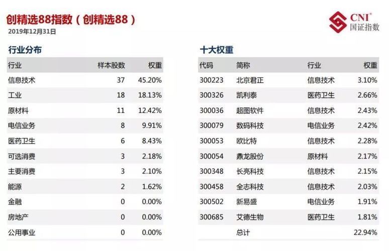 金龍魚總市值靠前 為何在創業板指里權重不高：金龍魚在創業板中的低權重現象