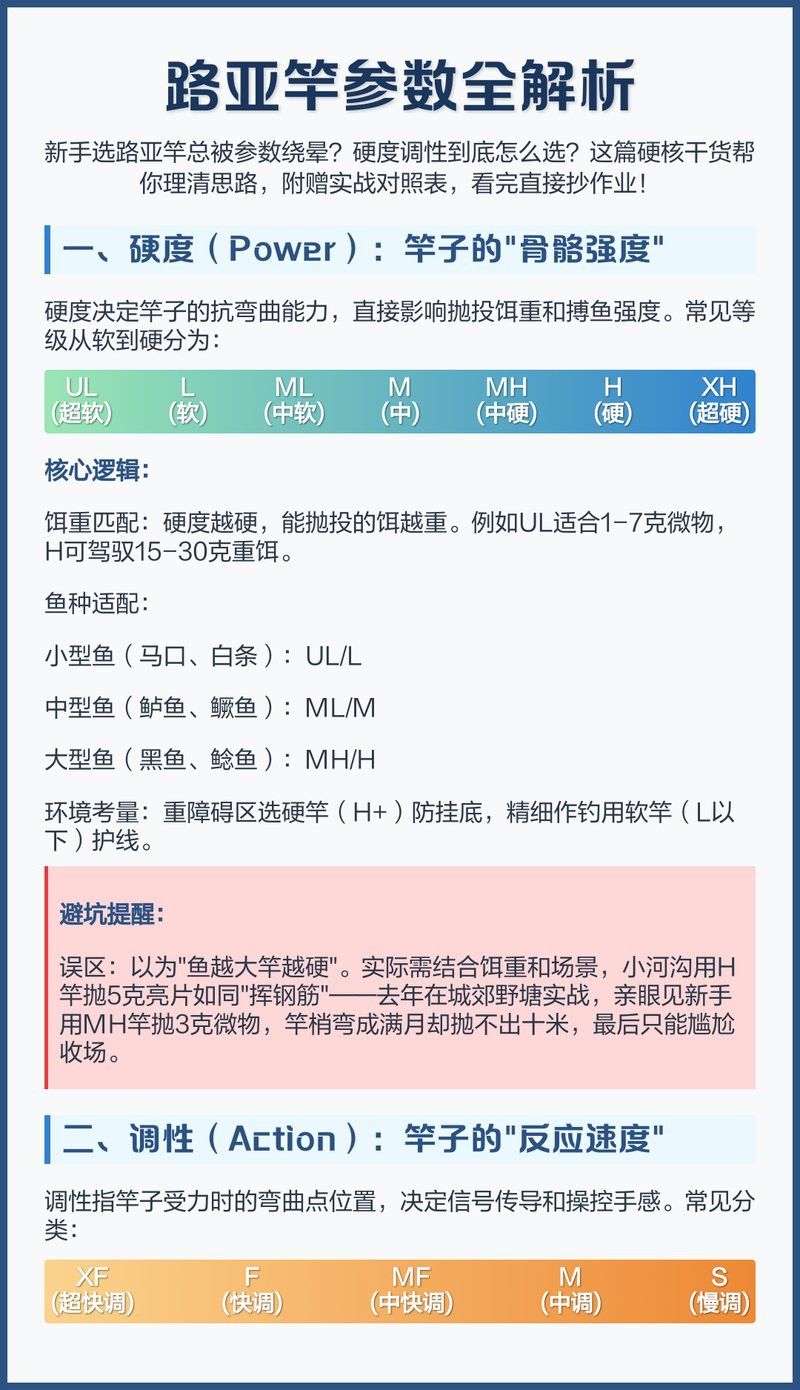 推薦幾款適合抓雷龍魚的釣竿
