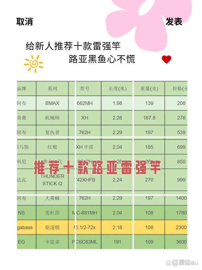 推薦幾款適合抓雷龍魚的釣竿