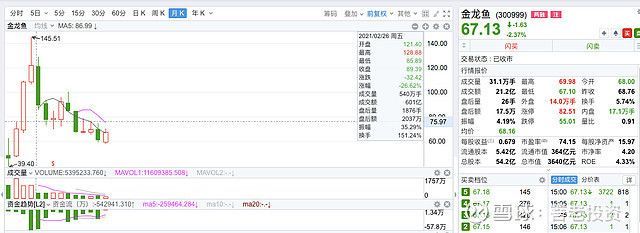 金龍魚估值上萬億是多少（金龍魚估值情況分析）