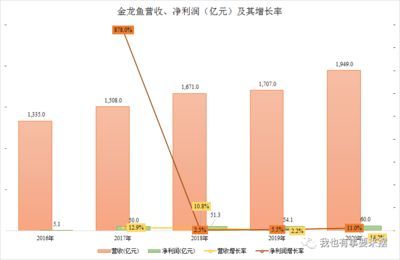 金龍魚行業(yè)地位高嗎(金龍魚品牌歷史沿革) 龍魚百科 第5張 金龍魚行業(yè)地位高嗎(金龍魚品牌歷史沿革) 金龍魚行業(yè)地位高嗎(金龍魚品牌歷史沿革) 龍魚百科 第5張