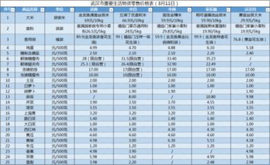 金龍魚市場價格表最新金龍魚市場價格表最新信息：金龍魚市場價格