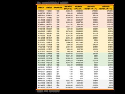 金龍魚市場價格表最新金龍魚市場價格表最新信息：金龍魚市場價格