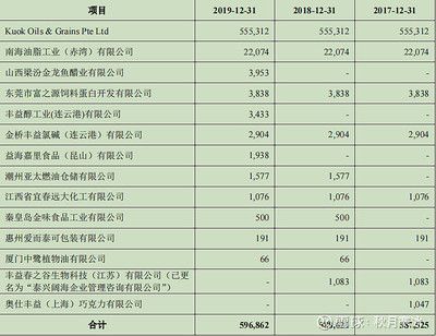 金龍魚2021一季度財報分析：金龍魚2021年一季度營收568.3億元同比增長9.2%