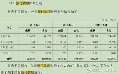 金龍魚2021一季度財報分析：金龍魚2021年一季度營收568.3億元同比增長9.2%