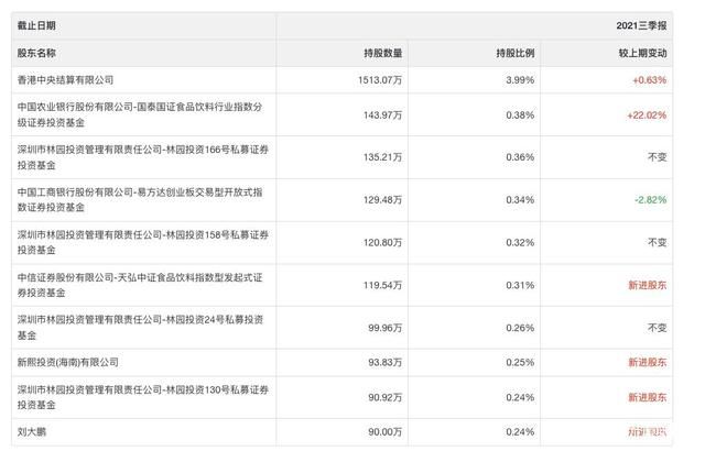 紅龍魚眼睛周圍綠色是什么原因造成的（紅龍魚眼睛周圍綠色是什么原因造成的呢）