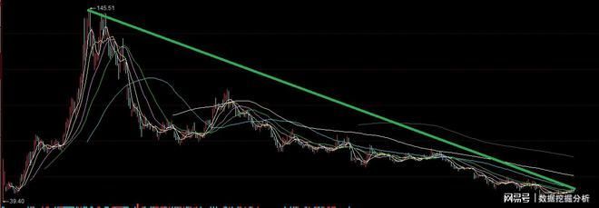 金龍魚什么時候除權：金龍魚什么時候除權除息
