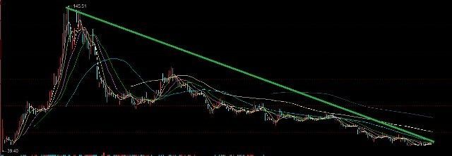 金龍魚什么時候除權：金龍魚什么時候除權除息