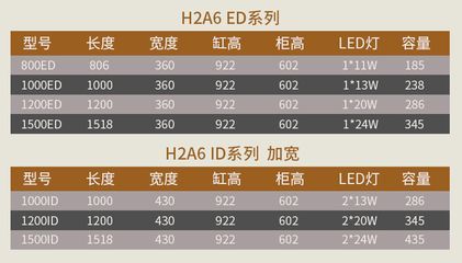 龍魚專用燈是多少伏的燈好用：龍魚專用燈如何選擇