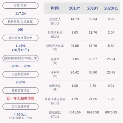 金龍魚(yú)并購(gòu)