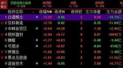 金龍魚(yú)并購(gòu)