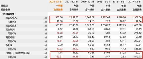 金龍魚一季度業績（金龍魚2019年一季度業績如何？）