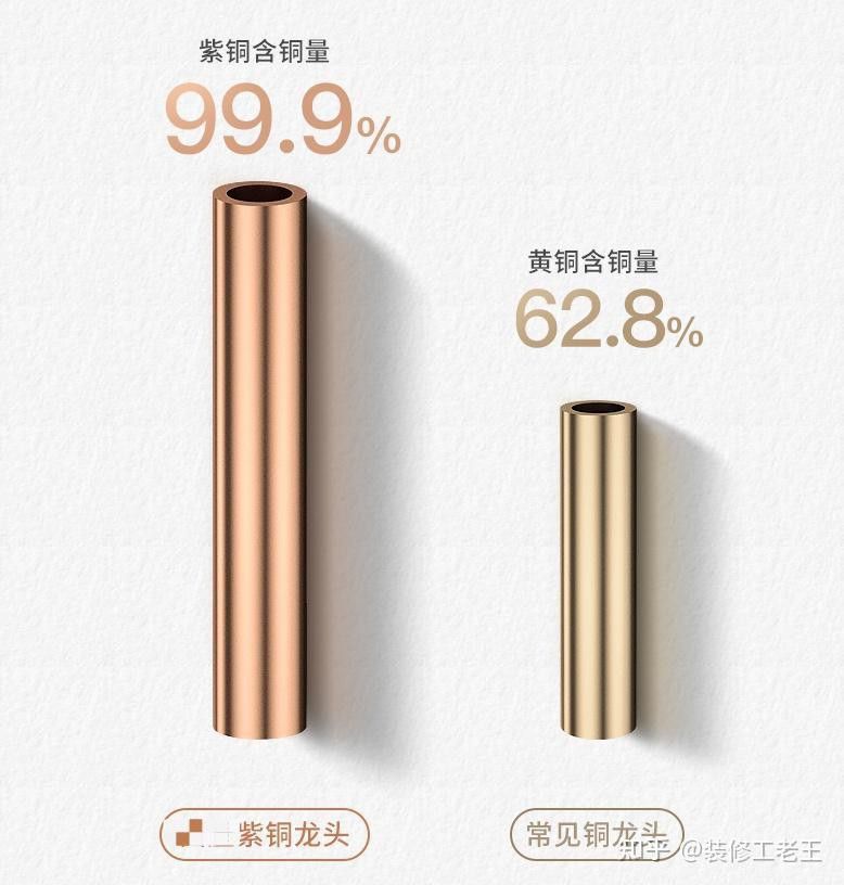 如何判斷純銅龍頭魚擺件是否鍍銅？