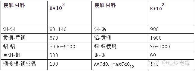 如何判斷純銅龍頭魚擺件是否鍍銅？