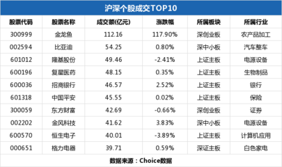 紅龍魚記錄（紅龍魚記錄片）