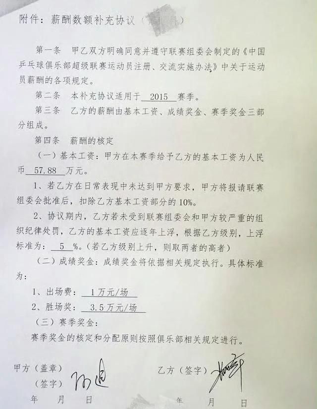 賽級一般年薪有100萬嗎 賽級一般年薪有100萬嗎 龍魚百科 第1張