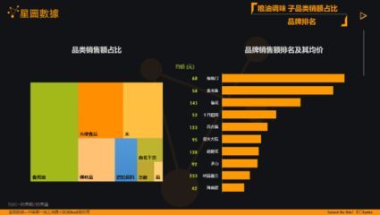 金龍魚銷售數據查詢（2024年上半年金龍魚實現營業總收入1094.78億元）