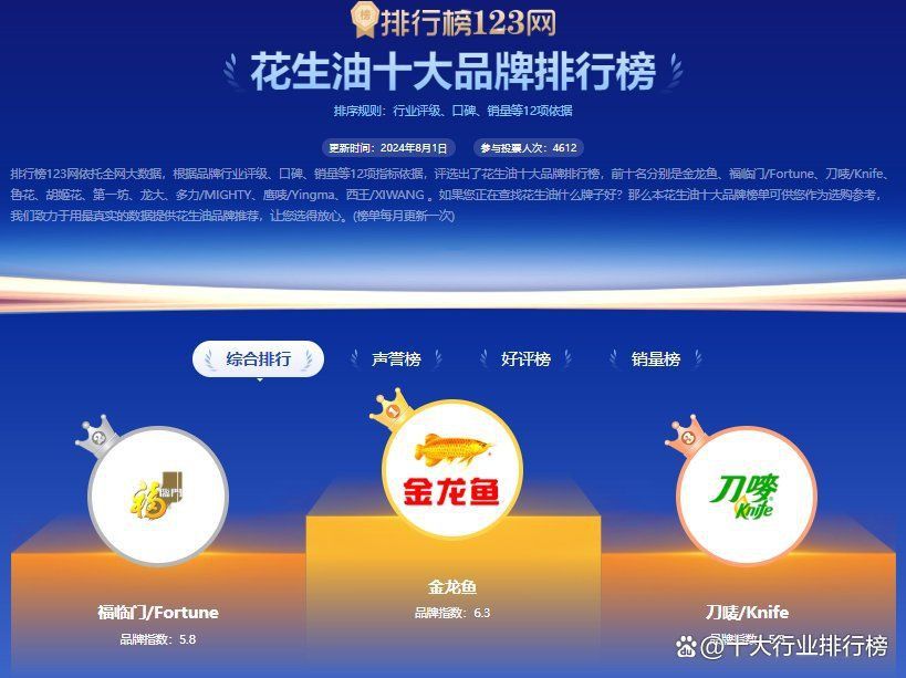 金龍魚十大名牌排行榜