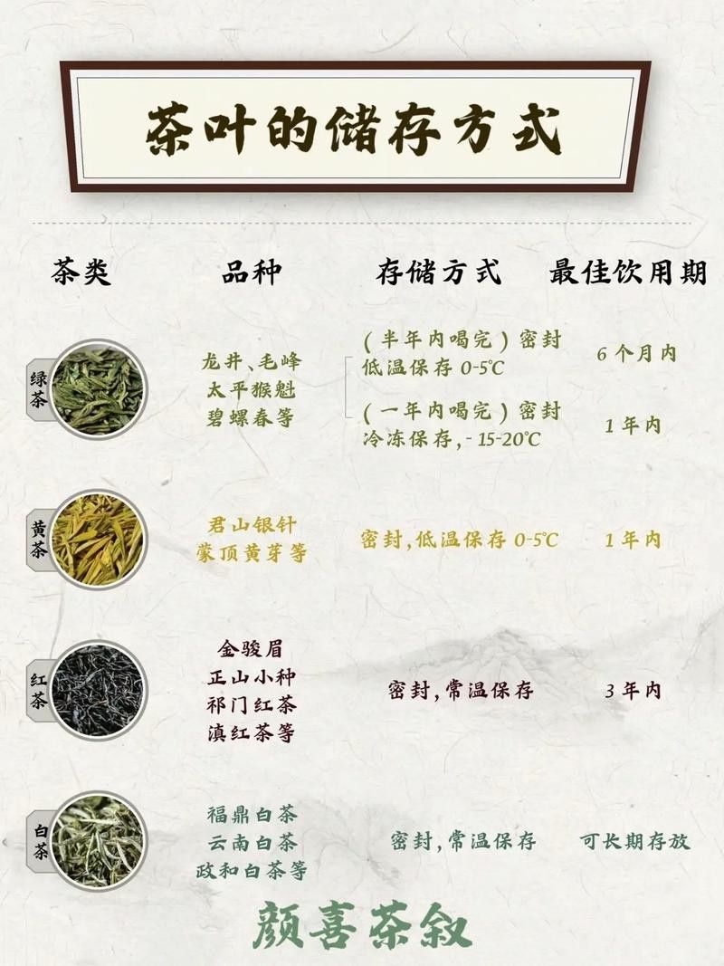 哪種保存方法效果最好？