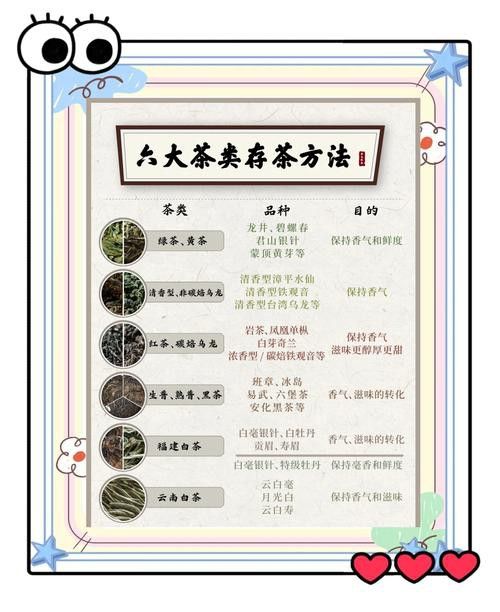 哪種保存方法效果最好？