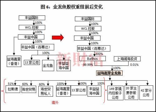 金龍魚員工人數（金龍魚員工福利待遇如何）