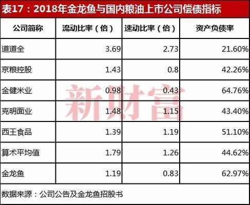 金龍魚員工人數（金龍魚員工福利待遇如何）