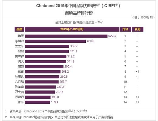 九三和金龍魚的牌子哪個好（九三和金龍魚哪個好）