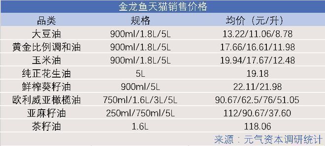 中國排名第一的金龍魚