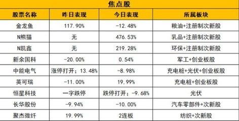 金龍魚屬于什么板塊：金龍魚屬于什么板塊中具有一定的影響力金龍魚屬于什么板塊