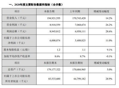 金龍魚的業績預期：金龍魚發布2023年業績快報