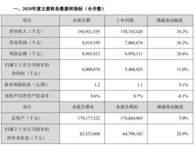 金龍魚的業績預期：金龍魚發布2023年業績快報