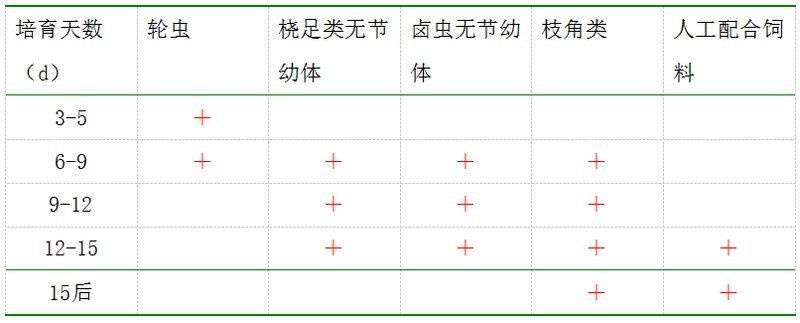 金鯧魚(yú)養(yǎng)殖技術(shù)大全 金鯧魚(yú)養(yǎng)殖技術(shù)大全 龍魚(yú)百科 第1張