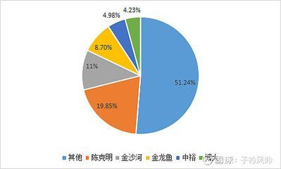 金龍魚好賣嗎怎么樣，金龍魚品牌在市場上的表現一直備受關注,以及其市場表現如何