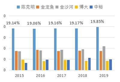 金龍魚好賣嗎怎么樣，金龍魚品牌在市場上的表現一直備受關注,以及其市場表現如何