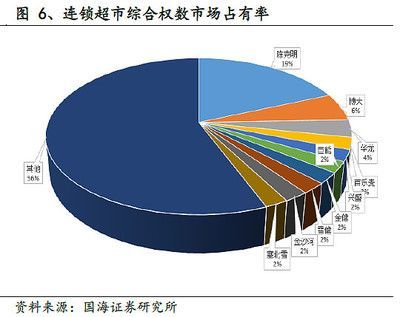 金龍魚好賣嗎怎么樣，金龍魚品牌在市場上的表現一直備受關注,以及其市場表現如何