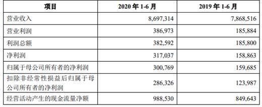 六角恐龍魚多少錢一只