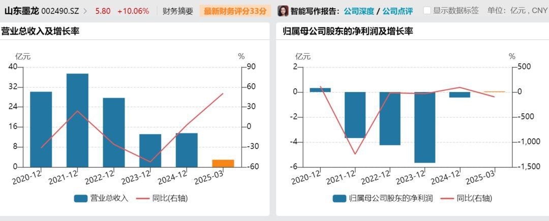 山東墨龍與這些客戶的關系如何？