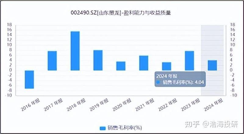 山東墨龍與這些客戶的關系如何？