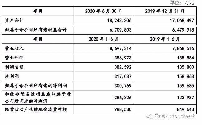 金龍魚的控股股東是誰？：金龍魚控股股東及其相關(guān)背景