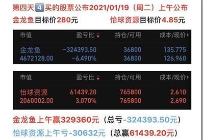 金龍魚目標價多少：金龍魚目標價的討論主要涉及公司成長潛力、市場競爭狀況以及行業整體表現 金龍魚目標價多少：金龍魚目標價的討論主要涉及公司成長潛力、市場競爭狀況以及行業整體表現 龍魚百科 第3張