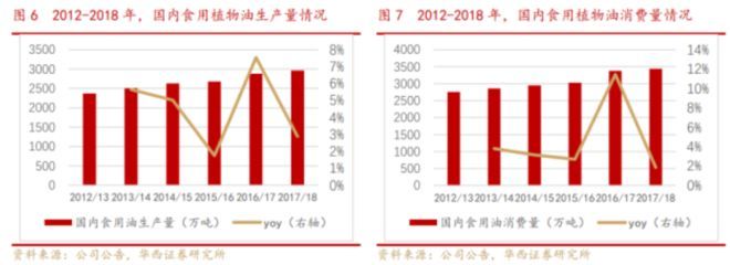 金龍魚2019年銷售額多少：金龍魚2019年銷售額為53.4億元