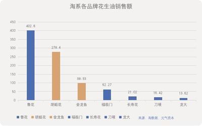 金龍魚2019年銷售額多少：金龍魚2019年銷售額為53.4億元