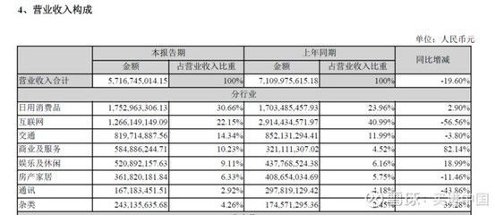 金龍魚2019年銷售額多少：金龍魚2019年銷售額為53.4億元