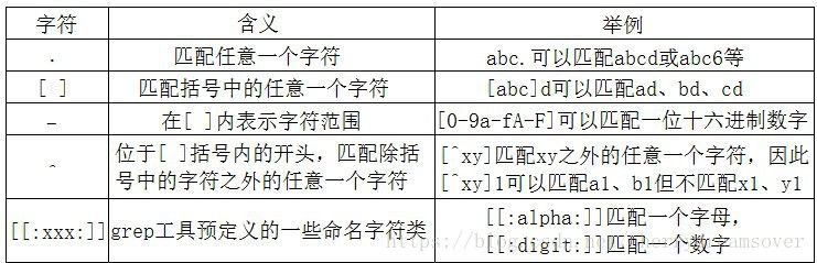 如何辨別過背龍魚的品種和品相？